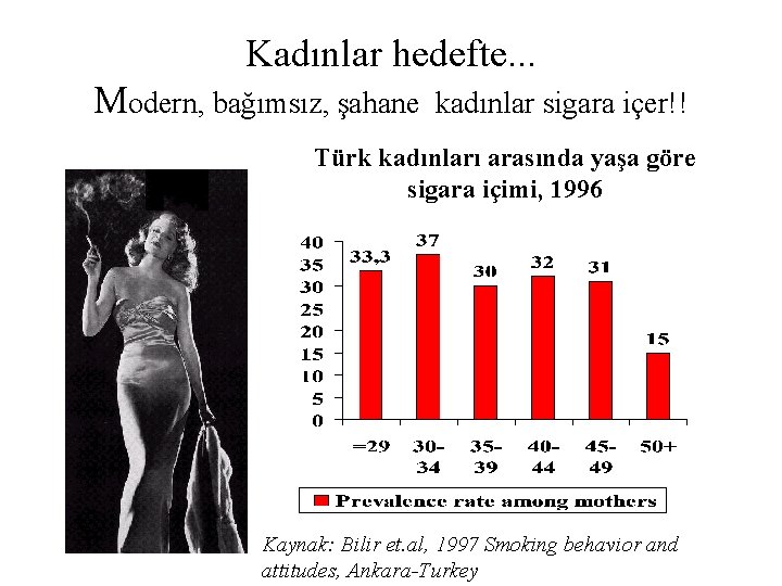 Kadınlar hedefte. . . Modern, bağımsız, şahane kadınlar sigara içer!! Türk kadınları arasında yaşa