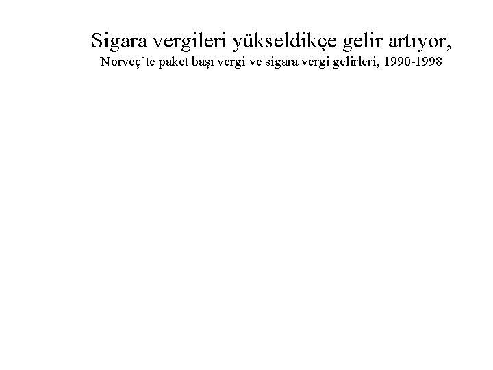 Sigara vergileri yükseldikçe gelir artıyor, Norveç’te paket başı vergi ve sigara vergi gelirleri, 1990