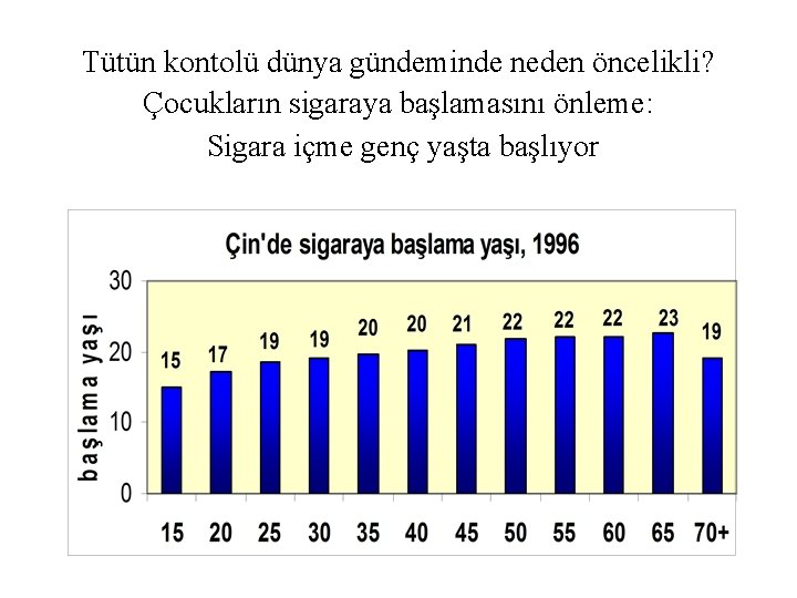 Tütün kontolü dünya gündeminde neden öncelikli? Çocukların sigaraya başlamasını önleme: Sigara içme genç yaşta