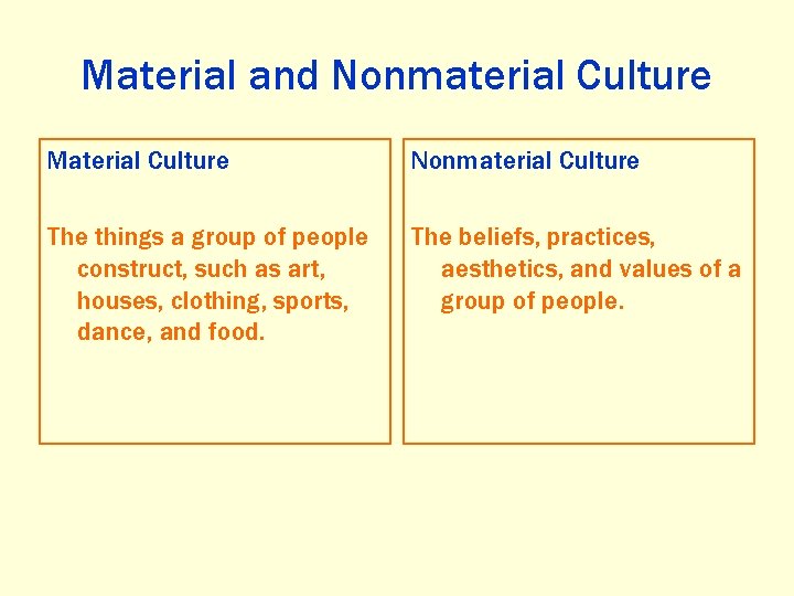 Material and Nonmaterial Culture Material Culture Nonmaterial Culture The things a group of people