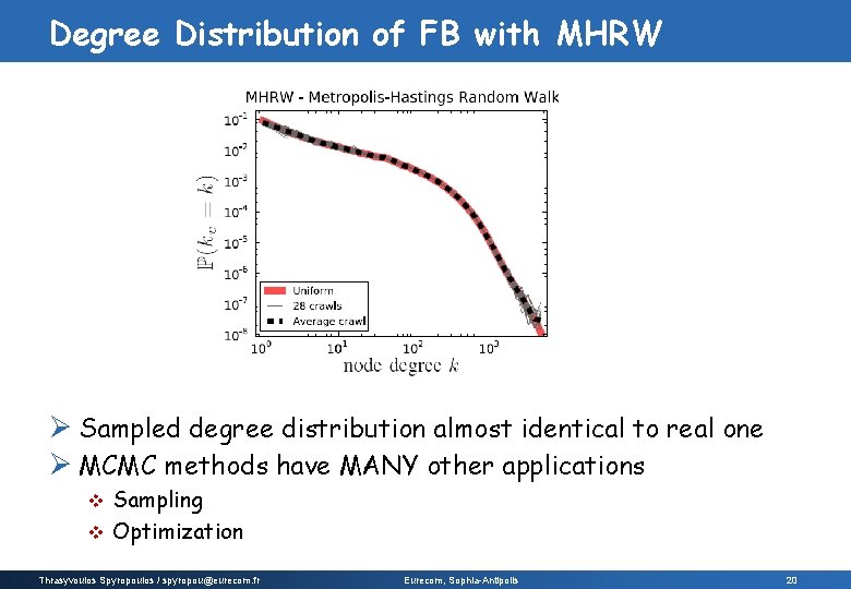 Degree Distribution of FB with MHRW Ø Sampled degree distribution almost identical to real