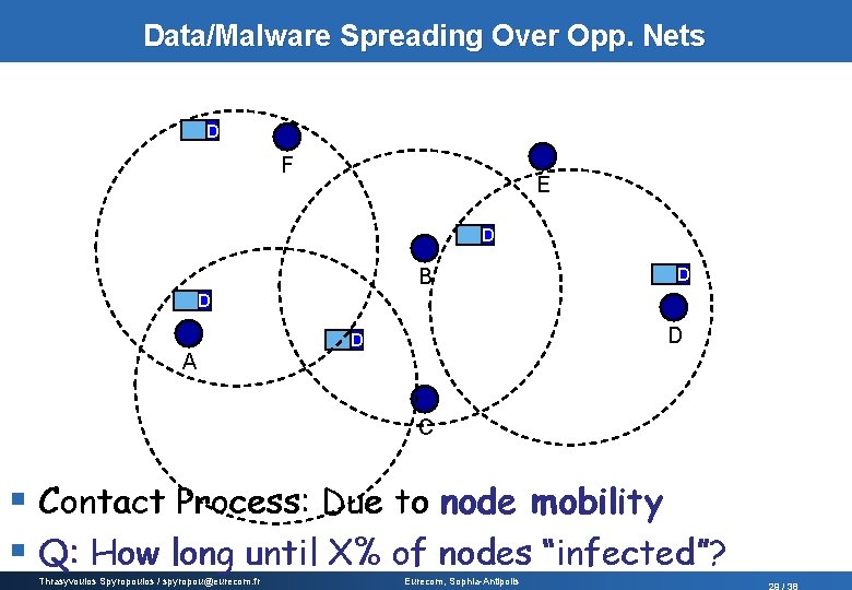 Data/Malware Spreading Over Opp. Nets D F E D B D D A D