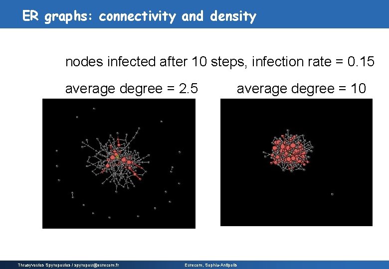 ER graphs: connectivity and density nodes infected after 10 steps, infection rate = 0.