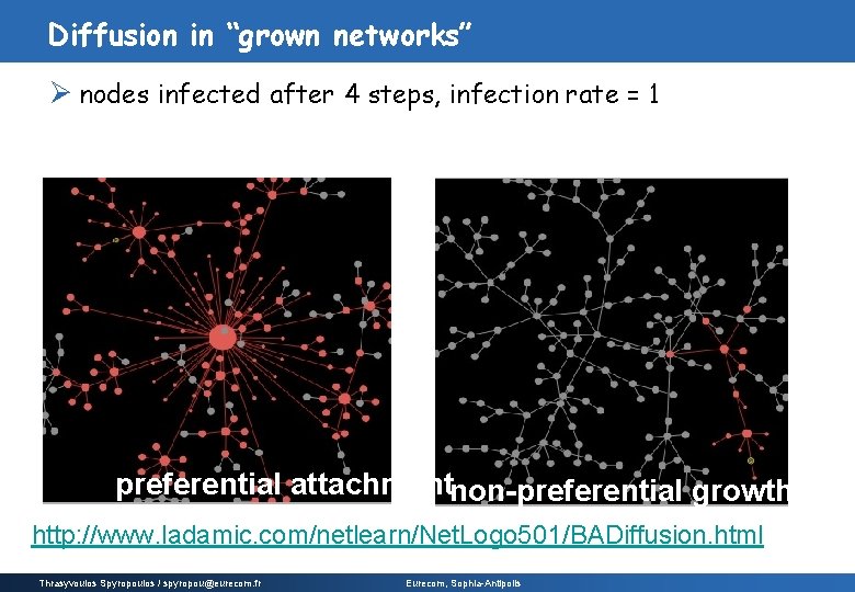 Diffusion in “grown networks” Ø nodes infected after 4 steps, infection rate = 1