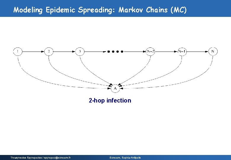 Modeling Epidemic Spreading: Markov Chains (MC) 2 -hop infection Thrasyvoulos Spyropoulos / spyropou@eurecom. fr