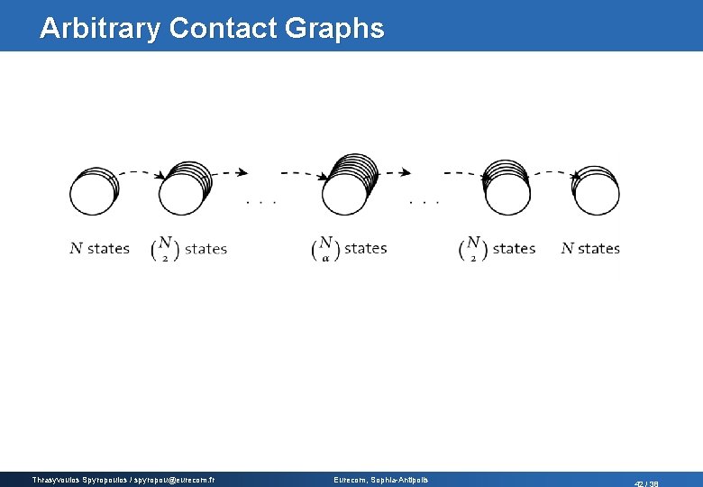 Arbitrary Contact Graphs Thrasyvoulos Spyropoulos / spyropou@eurecom. fr Eurecom, Sophia-Antipolis 