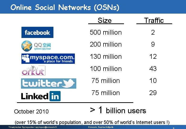 Online Social Networks (OSNs) October 2010 Size Traffic 500 million 2 200 million 9