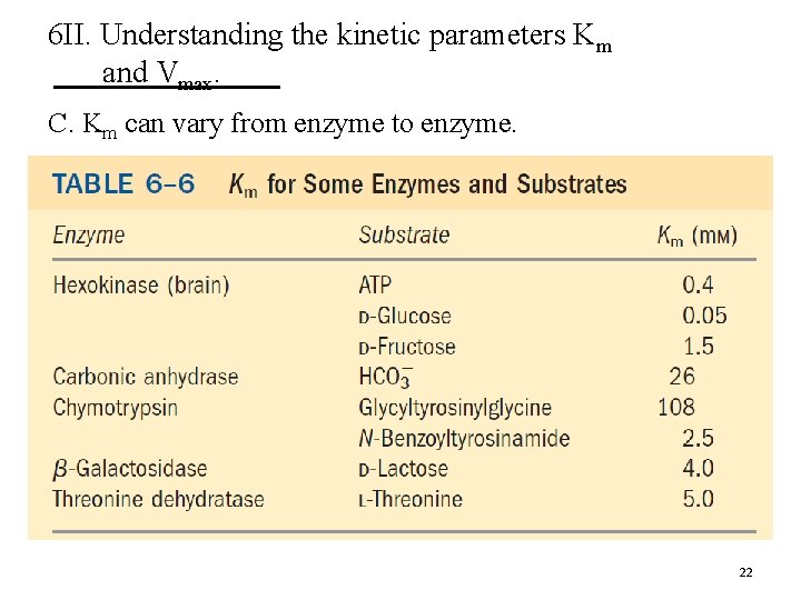 6 II. Understanding the kinetic parameters Km and Vmax. C. Km can vary from