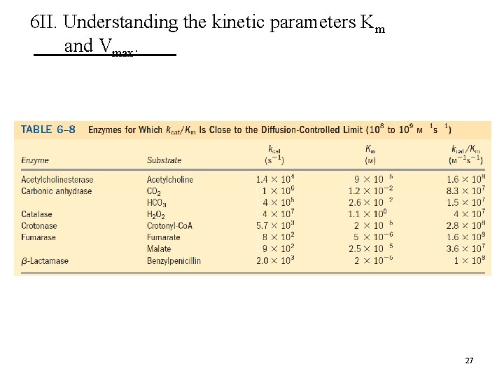 6 II. Understanding the kinetic parameters Km and Vmax. 27 