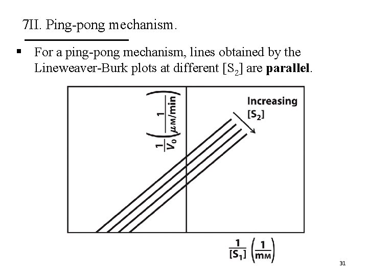 7 II. Ping-pong mechanism. § For a ping-pong mechanism, lines obtained by the Lineweaver-Burk