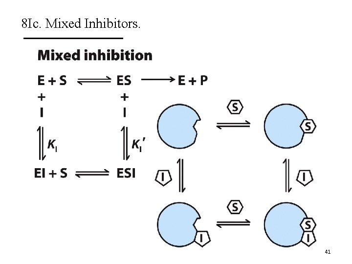 8 Ic. Mixed Inhibitors. 41 
