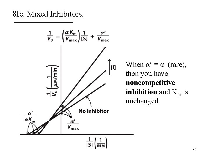 8 Ic. Mixed Inhibitors. When α’ = α (rare), then you have noncompetitive inhibition