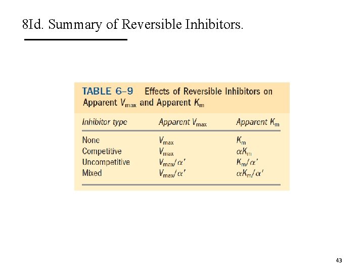 8 Id. Summary of Reversible Inhibitors. 43 