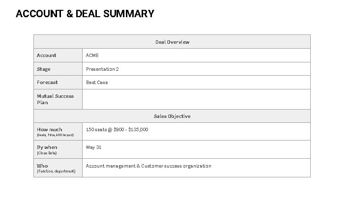 ACCOUNT & DEAL SUMMARY Deal Overview Account ACME Stage Presentation 2 Forecast Best Case