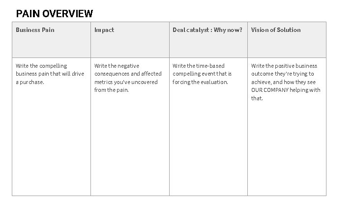 PAIN OVERVIEW Business Pain Impact Deal catalyst : Why now? Vision of Solution Write