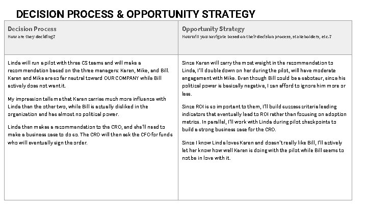 DECISION PROCESS & OPPORTUNITY STRATEGY Decision Process Opportunity Strategy How are they deciding? How