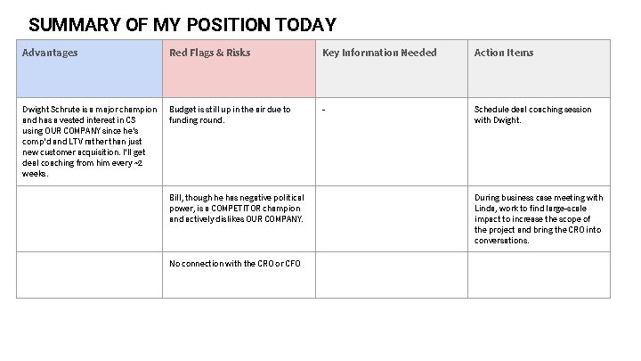 SUMMARY OF MY POSITION TODAY Advantages Red Flags & Risks Key Information Needed Action