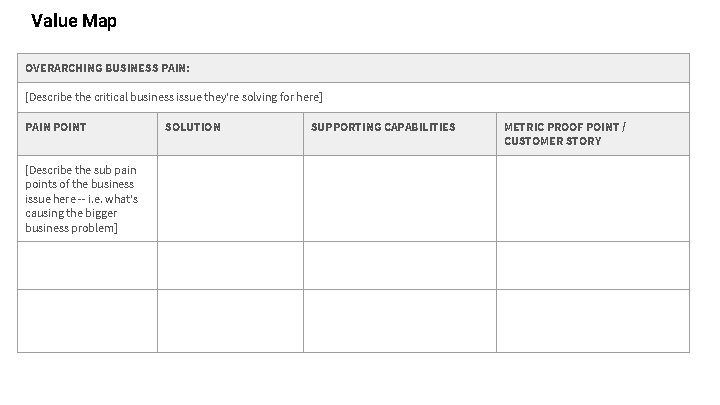 Value Map OVERARCHING BUSINESS PAIN: [Describe the critical business issue they’re solving for here]