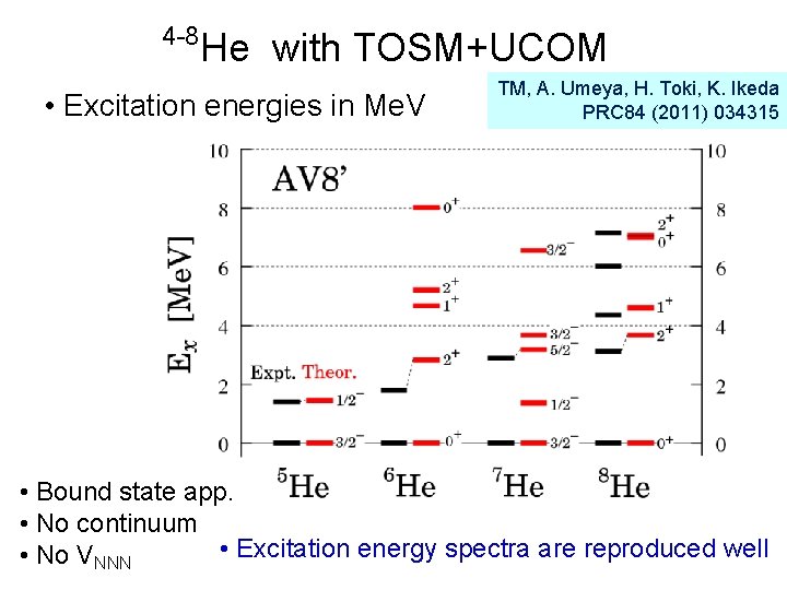 4 -8 He with TOSM+UCOM • Excitation energies in Me. V TM, A. Umeya,