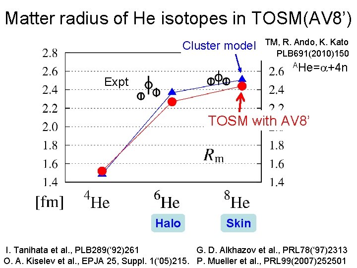 Matter radius of He isotopes in TOSM(AV 8’) Cluster model TM, R. Ando, K.