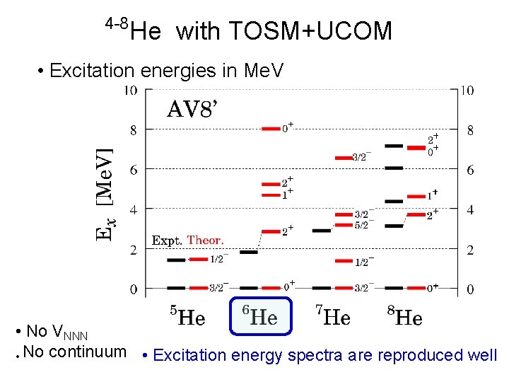 4 -8 He with TOSM+UCOM • Excitation energies in Me. V • No VNNN