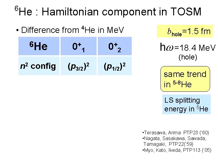 6 He : Hamiltonian component in TOSM • Difference from 4 He in Me.