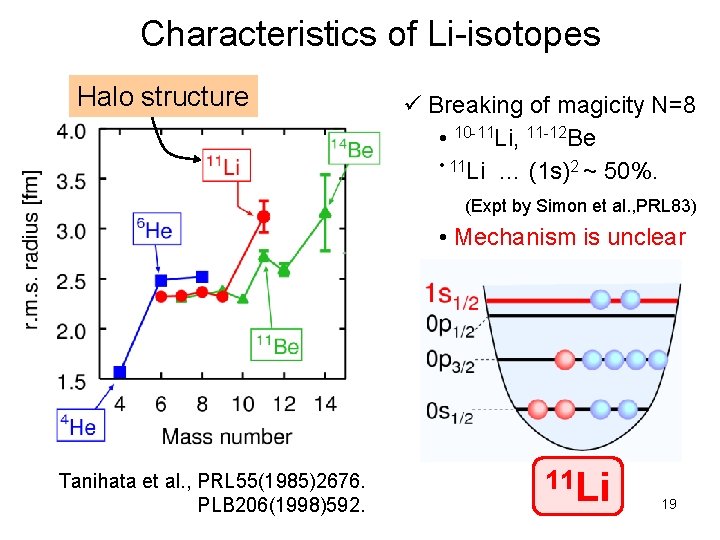 Characteristics of Li-isotopes Halo structure ü Breaking of magicity N=8 • 10 -11 Li,