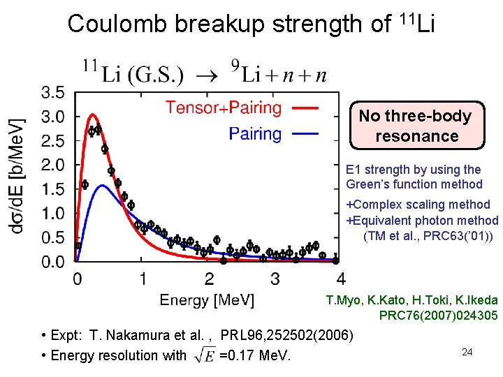 Coulomb breakup strength of 11 Li No three-body resonance E 1 strength by using