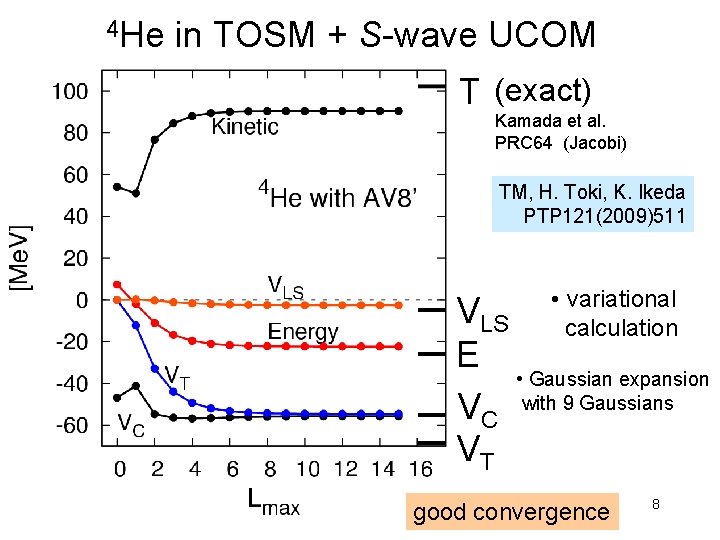 4 He in TOSM + S-wave UCOM T (exact) Kamada et al. PRC 64