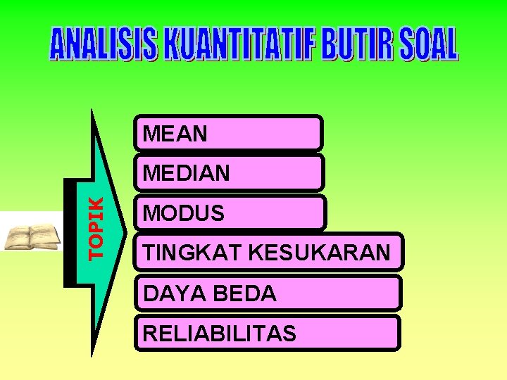 MEAN TOPIK MEDIAN MODUS TINGKAT KESUKARAN DAYA BEDA RELIABILITAS 