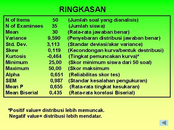 RINGKASAN N of Items N of Examinees Mean Variance Std. Dev. Skew Kurtosis Minimum