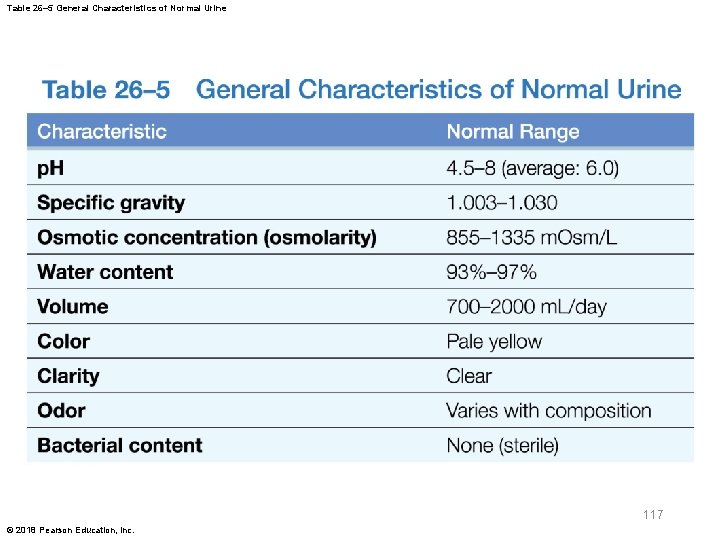 Table 26– 5 General Characteristics of Normal Urine 117 © 2018 Pearson Education, Inc.