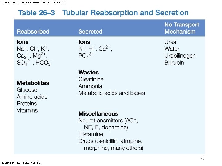 Table 26– 3 Tubular Reabsorption and Secretion 76 © 2018 Pearson Education, Inc. 