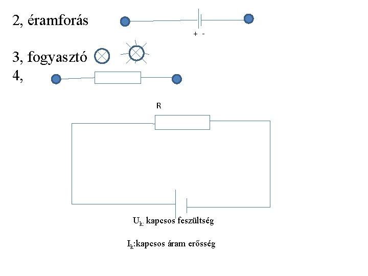 2, éramforás + - 3, fogyasztó 4, R Uk: kapcsos feszültség Ik: kapcsos áram