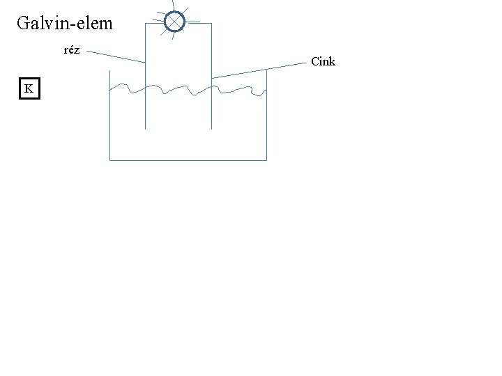 Galvin-elem réz K Cink 