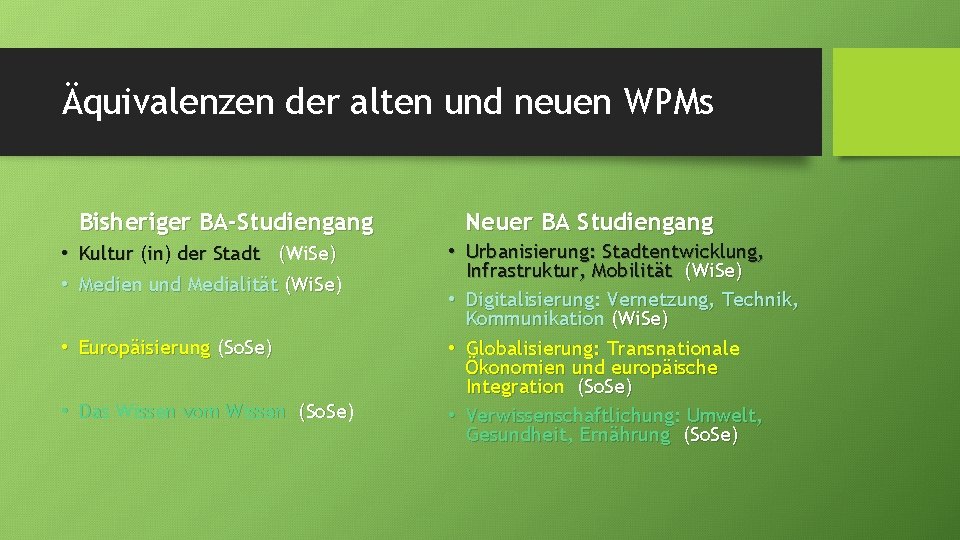 Äquivalenzen der alten und neuen WPMs Bisheriger BA-Studiengang • Kultur (in) der Stadt (Wi.