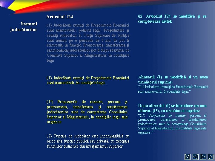 Articolul 124 Statutul judecătorilor (1) Judecătorii numiţi de Preşedintele României sunt inamovibili, potrivit legii.