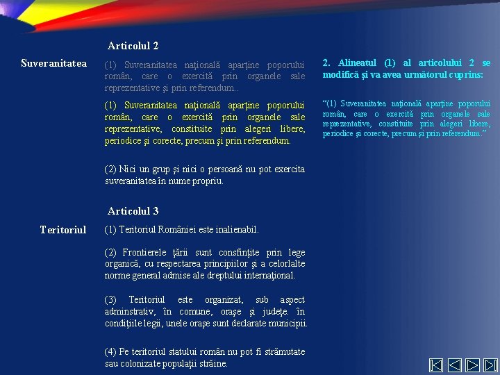 Articolul 2 Suveranitatea (1) Suveranitatea naţională aparţine poporului român, care o exercită prin organele