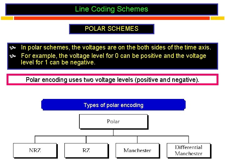 Line Coding Schemes POLAR SCHEMES In polar schemes, the voltages are on the both