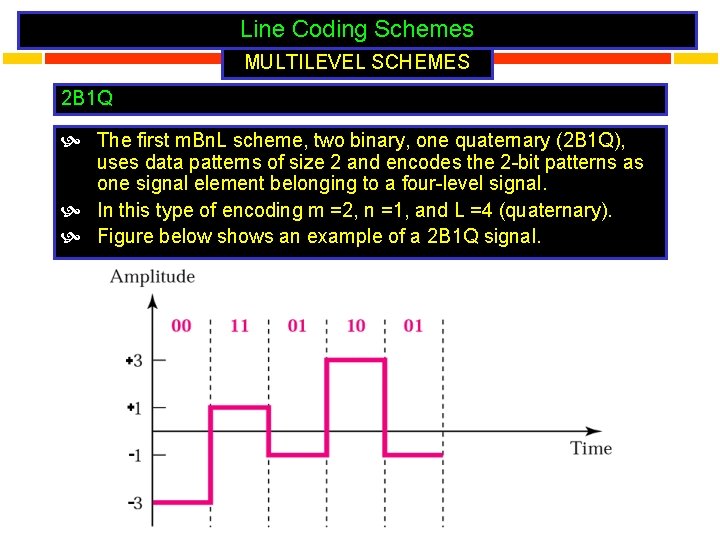 Line Coding Schemes MULTILEVEL SCHEMES 2 B 1 Q The first m. Bn. L