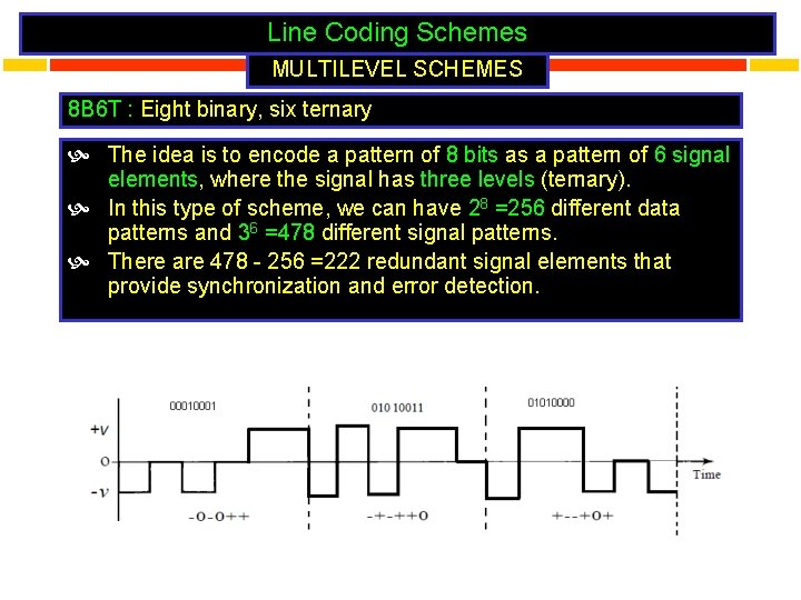 Line Coding Schemes MULTILEVEL SCHEMES 8 B 6 T : Eight binary, six ternary