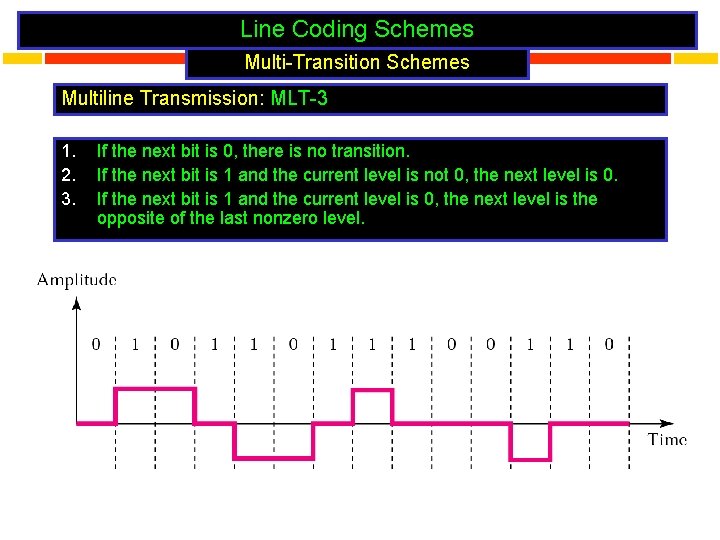 Line Coding Schemes Multi-Transition Schemes Multiline Transmission: MLT-3 1. 2. 3. If the next