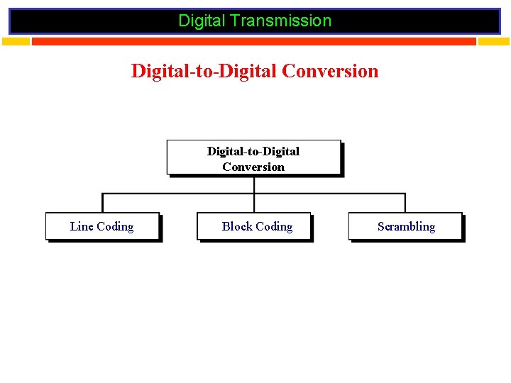 Digital Transmission Digital-to-Digital Conversion Line Coding Block Coding Scrambling 