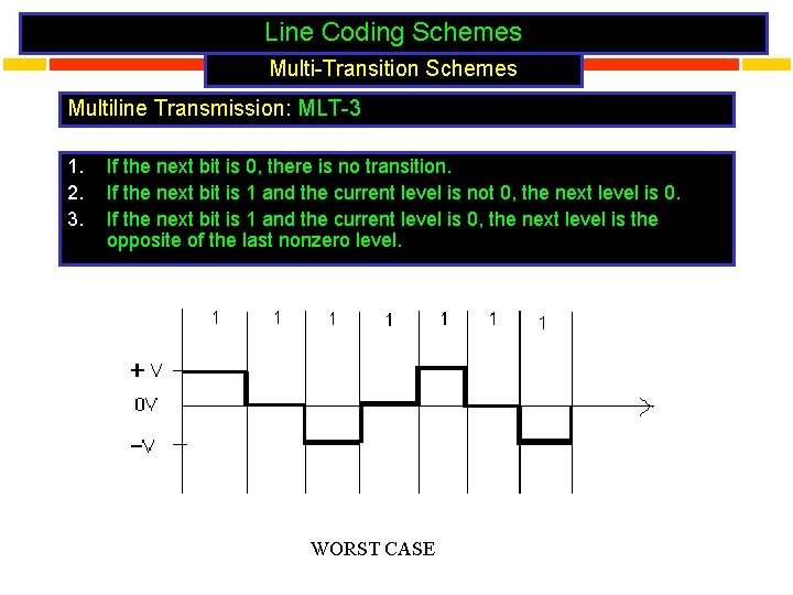 Line Coding Schemes Multi-Transition Schemes Multiline Transmission: MLT-3 1. 2. 3. If the next