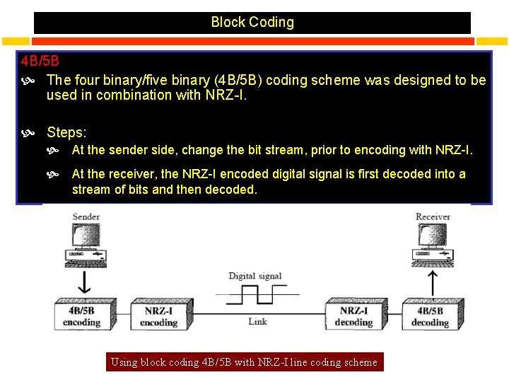 Block Coding 4 B/5 B The four binary/five binary (4 B/5 B) coding scheme