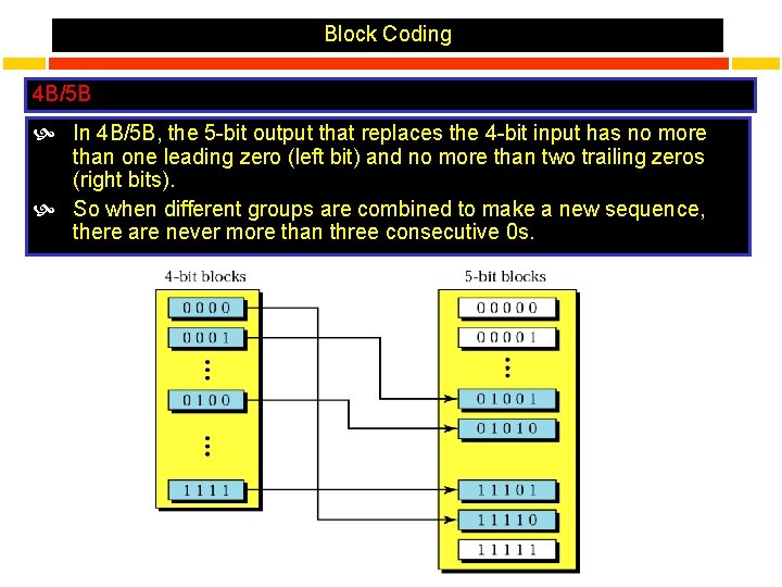 Block Coding 4 B/5 B In 4 B/5 B, the 5 -bit output that