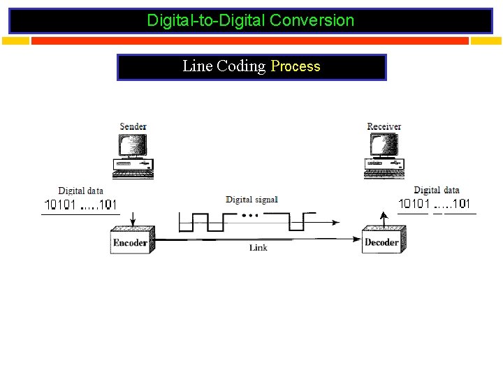 Digital-to-Digital Conversion Line Coding Process 