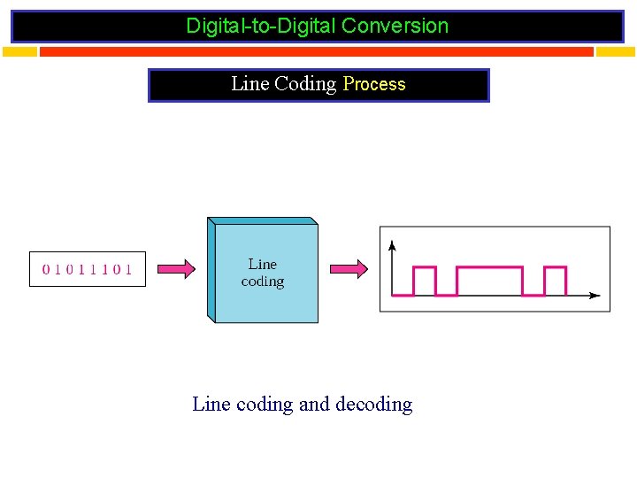 Digital-to-Digital Conversion Line Coding Process Line coding and decoding 