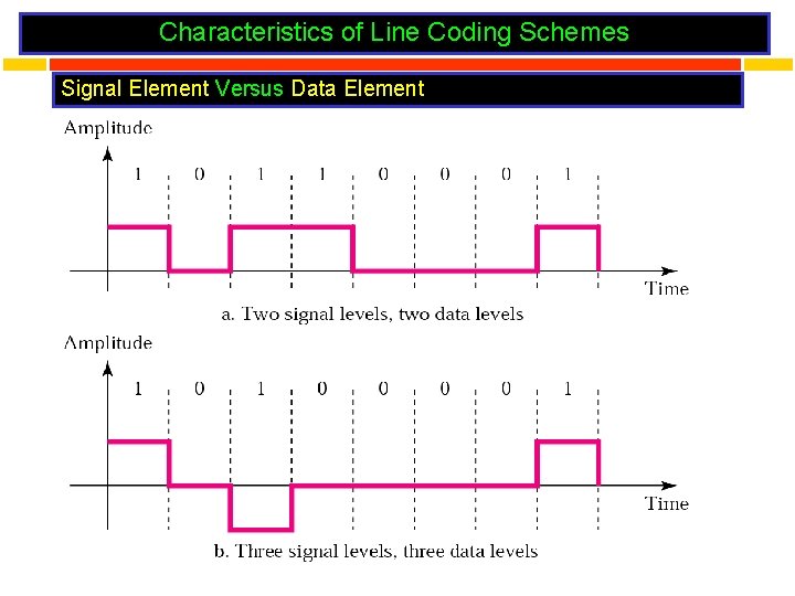 Characteristics of Line Coding Schemes Signal Element Versus Data Element 