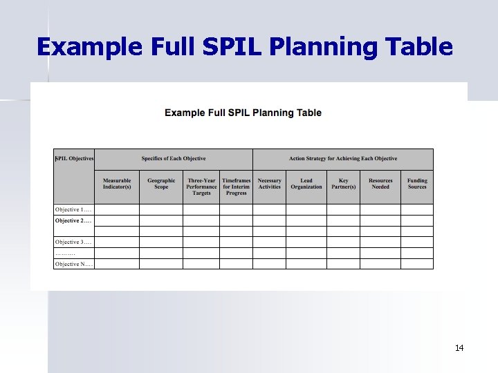 Example Full SPIL Planning Table 14 